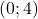 (0 ; 4)
