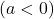 \left( a<0 \right)