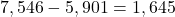 7,546-5,901=1,645