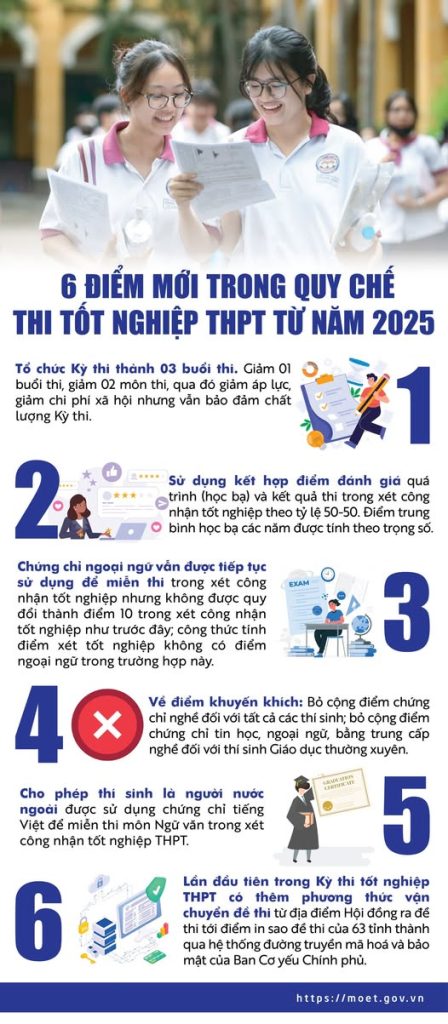 LỊCH THI CHÍNH THỨC CÁC MÔN TỐT NGHIỆP THPT 2025 12 6 luu y thi THPT 2025