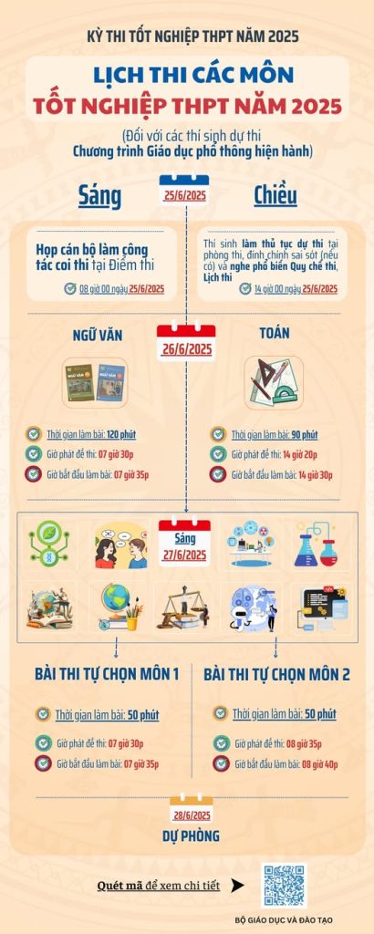 LỊCH THI CHÍNH THỨC CÁC MÔN TỐT NGHIỆP THPT 2025 10 Lich thi TNTHPT 2025 cua Bo GD ctpt 2018