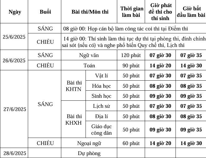 LỊCH THI CHÍNH THỨC CÁC MÔN TỐT NGHIỆP THPT 2025 5 Lich thi TNTHPT 2025 cua Bo GD danh cho CT cu 2006