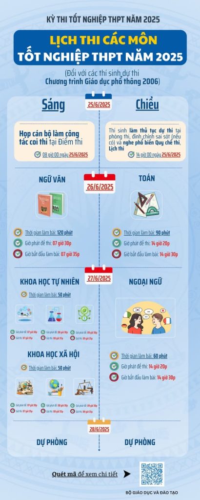 LỊCH THI CHÍNH THỨC CÁC MÔN TỐT NGHIỆP THPT 2025 4 Lich thi TNTHPT 2026 cua Bo GD