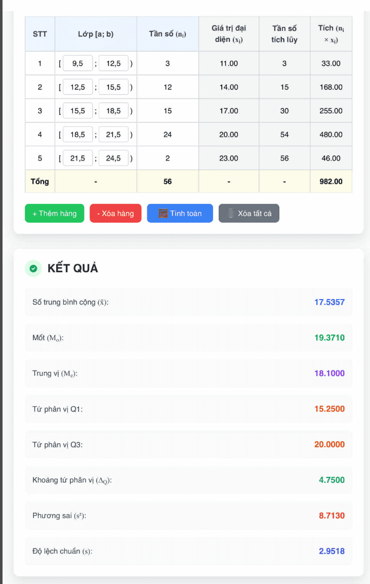 Thống kê Toán 11 12